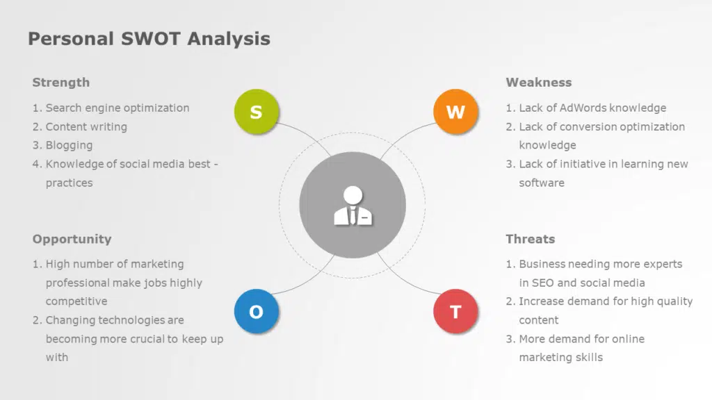 Shows SWOT template Slideuplift