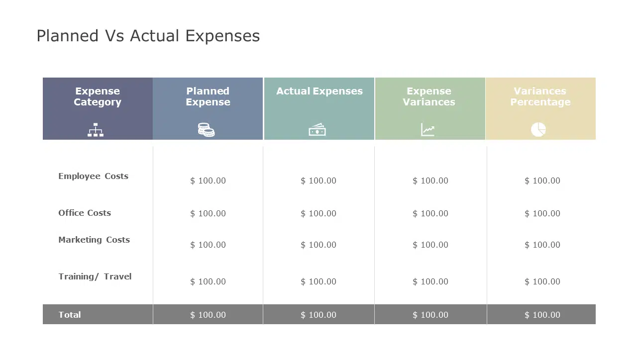 Planned Vs Actual Expenses Template