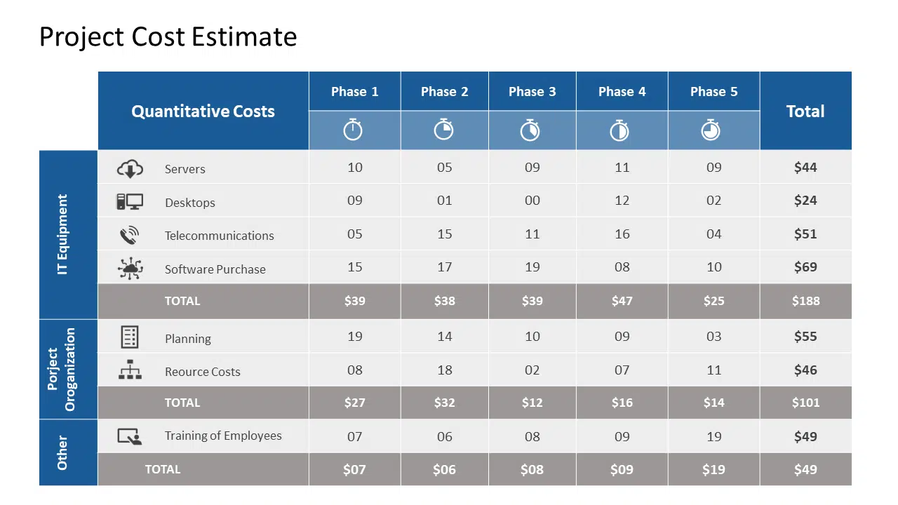 Project Cost Estimate Template