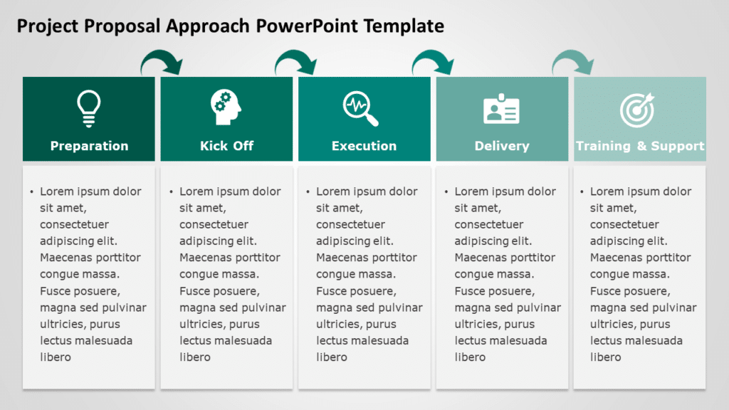 How To write A Project Proposal Presentation?