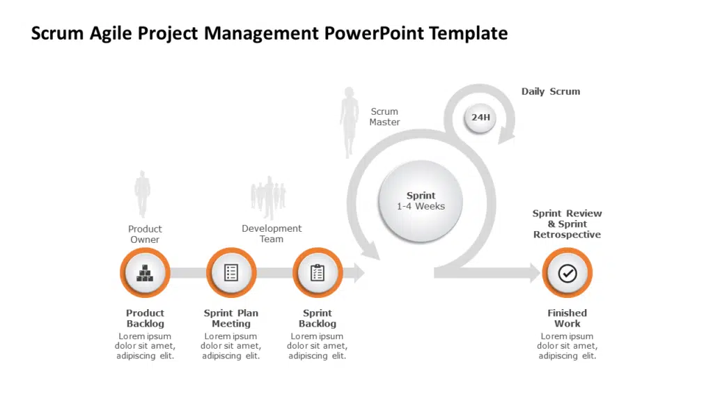 How to Create a Successful Project Presentation?