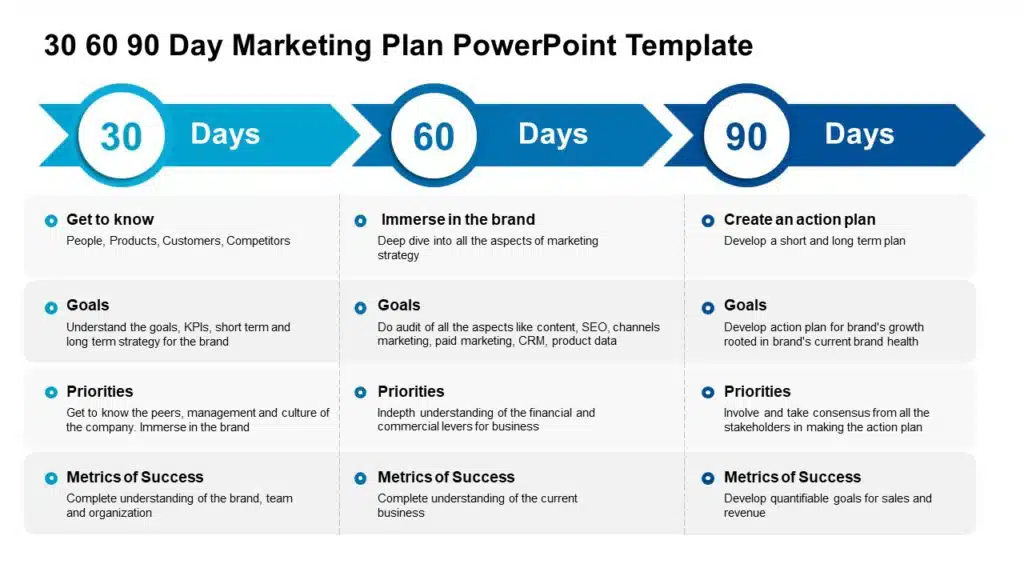 marketing plan presentation