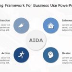 AIDA Marketing Framework for business use ,22k PowerPoint Template & Google Slides Theme