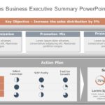 Animated Sales Business Executive Summary PowerPoint Template & Google Slides Theme