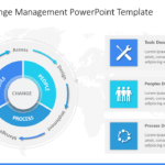 Circular Change Management PowerPoint Template & Google Slides Theme