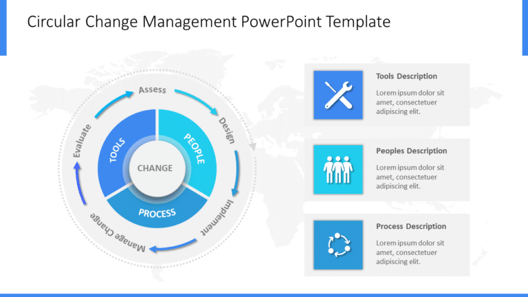 Circular Change Management PowerPoint Template & Google Slides Theme