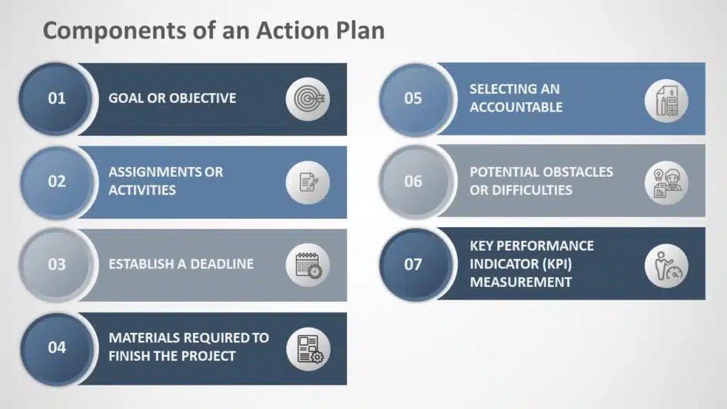 Components of an action plan, how to create an action plan