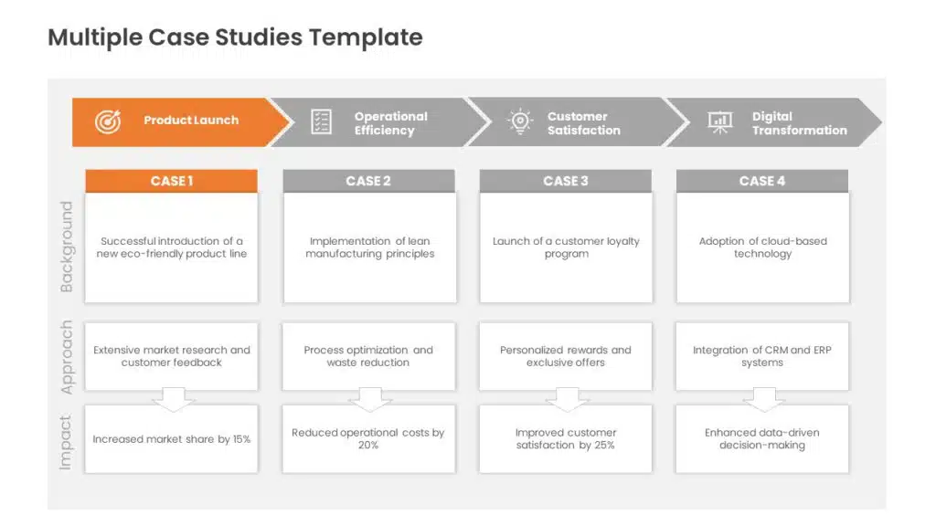 Multiple case studies PPT template