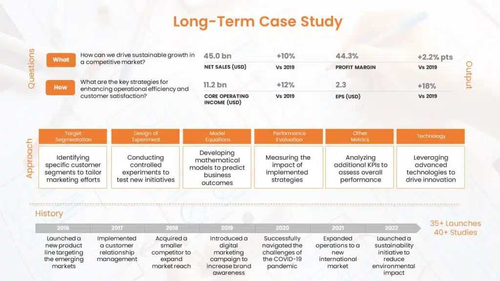 Long-term case study template