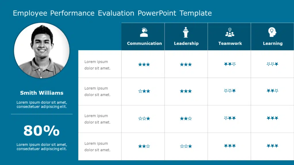Employee Performance Evaluation PowerPoint Template