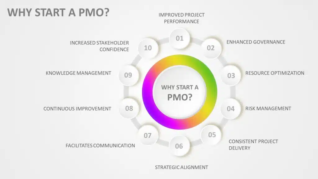 how to build a pmo from scratch pmo setup