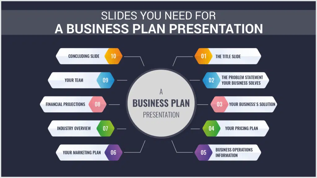 how to do a business plan presentation