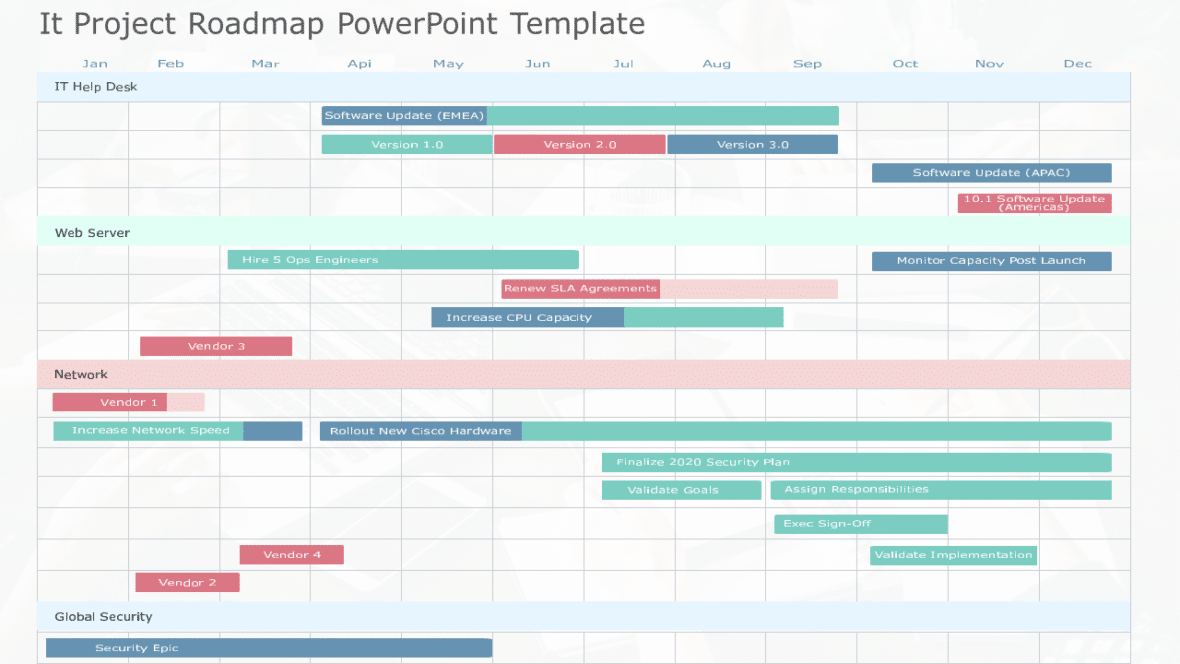 250+ PowerPoint Gantt Chart Templates | SlideUpLift