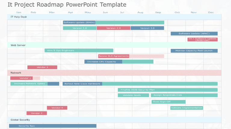 IT Project Roadmap PowerPoint Template & Google Slides Theme