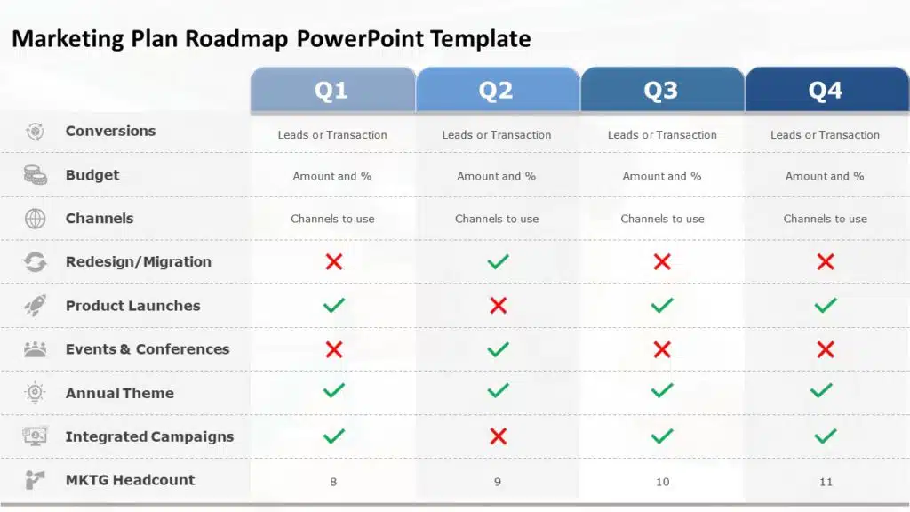 marketing plan presentation roadmap