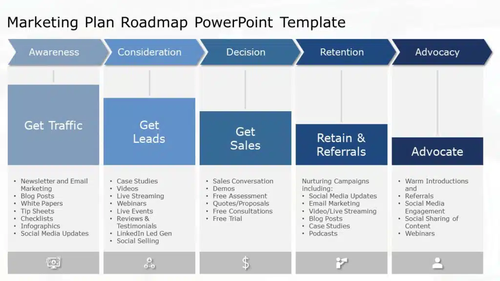 marketing plan presentation roadmap
