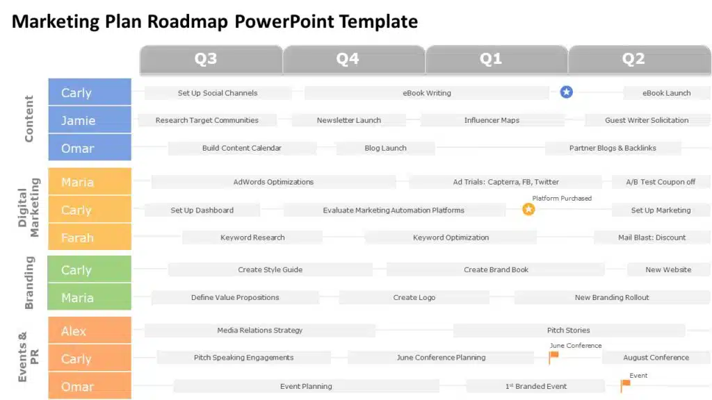 marketing plan presentation roadmap