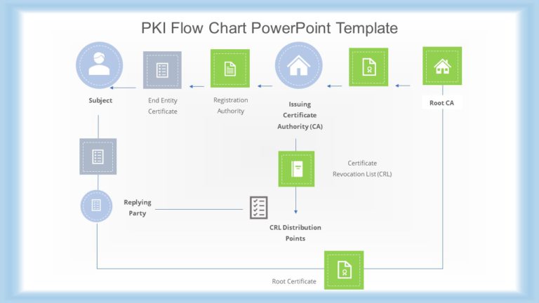 PKI Flow Chart PowerPoint Template & Google Slides Theme