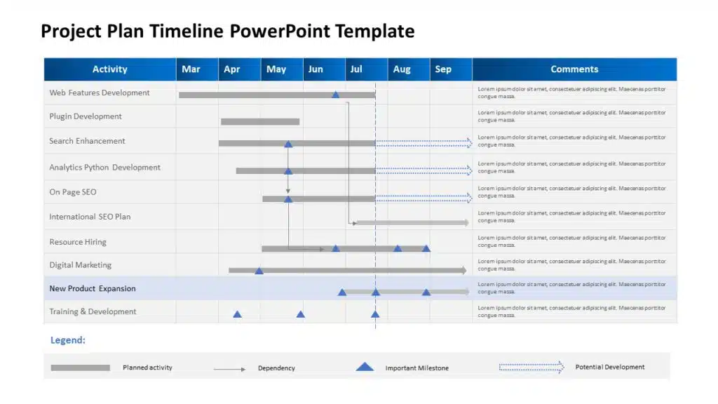 project roadmap project plan timeline 