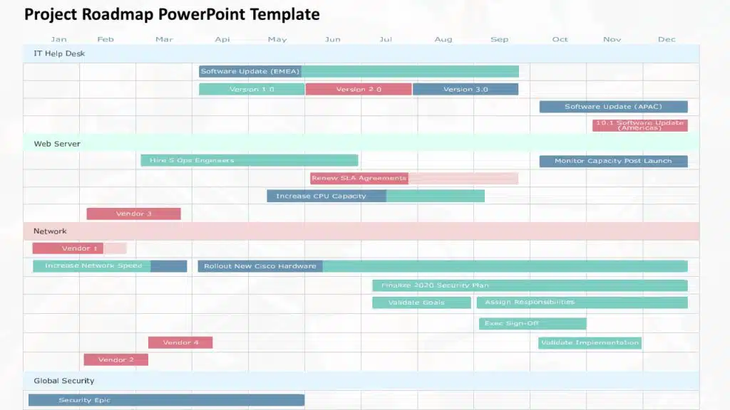 Project Roadmap PowerPoint Template colorful