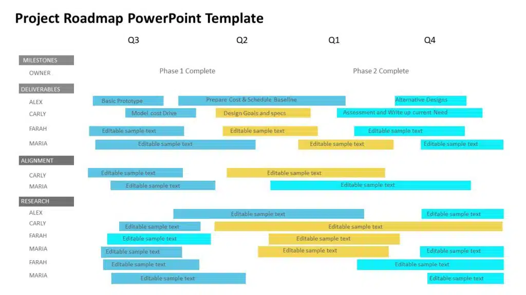 Use this Editable Project Roadmap PowerPoint Template