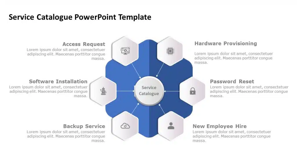 Service Catalogue PowerPoint Template for How to Make a Business Plan Presentation?