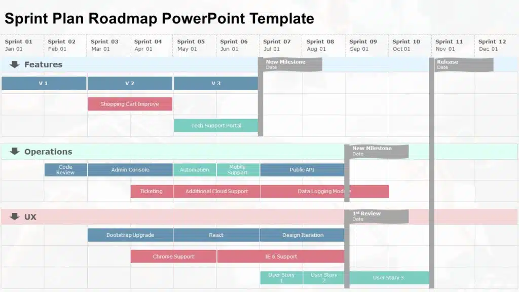 What is a Sprint Plan Roadmap PowerPoint Presentation