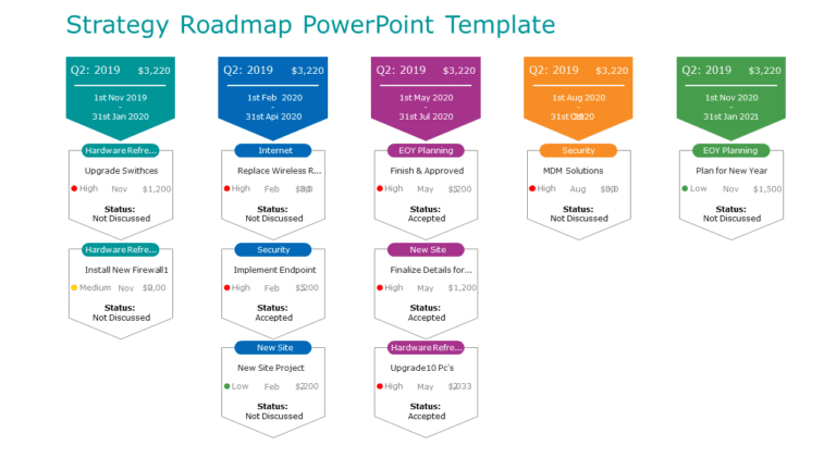 Strategy Roadmap 08 PowerPoint Template & Google Slides Theme