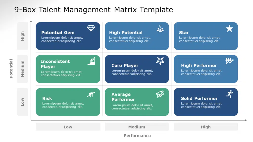 Review your employees using the Talent Management Matrix PowerPoint Template