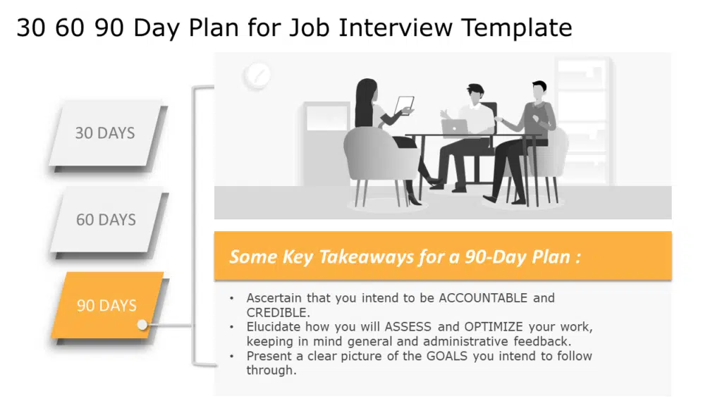 30 60 90 Day Plan For Interview Presentation Template