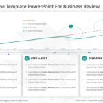 Business Timeline Template PowerPoint For Business Review & Google Slides Theme