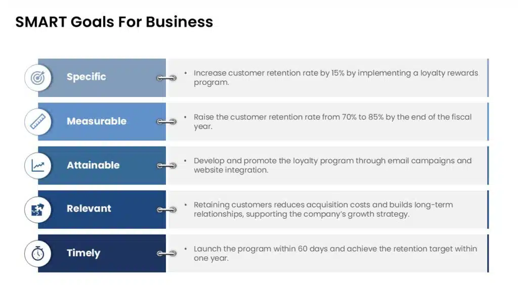 SMART Goals for Business