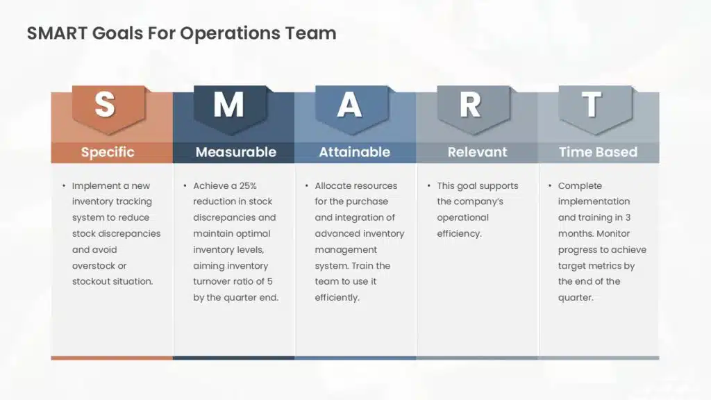 Smart Goals for Operations team