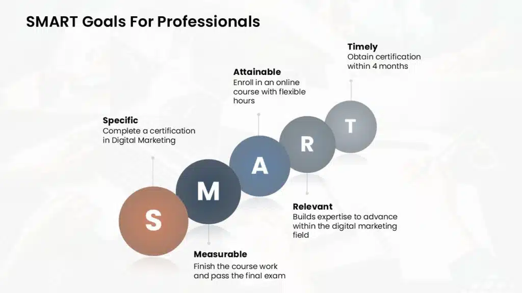 SMART Goals for Professionals