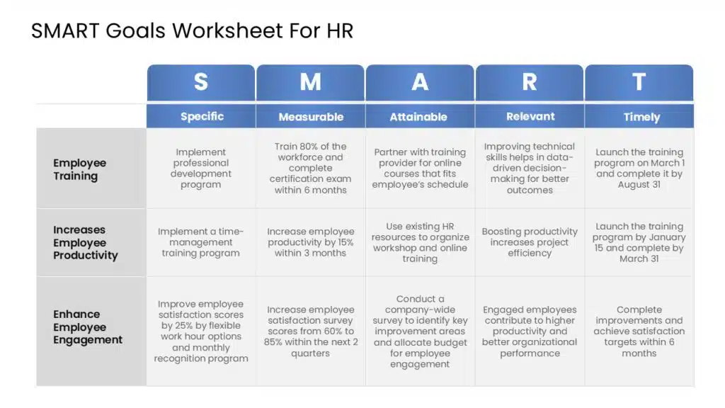 Smart Goals Worksheet