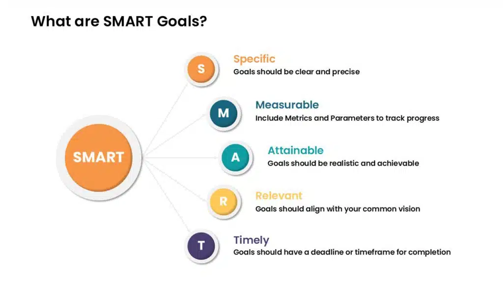 What are smart goals