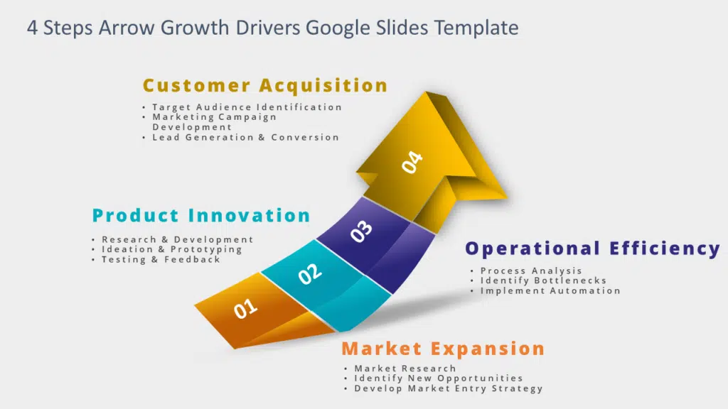 google slides presentation layout ideas Shows 4 Steps Arrow Growth Drivers Google Slides Template