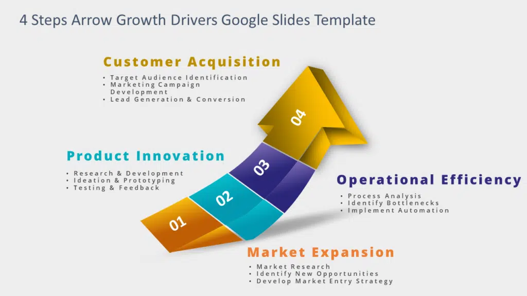 Shows 4 Steps Arrow Growth Drivers Google Slides Template