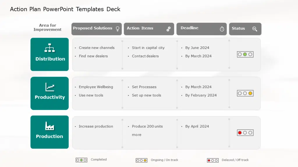 Action Plan PowerPoint Templates Deck