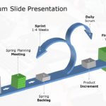 Agile Scrum Slide Presentation & Google Slides Theme