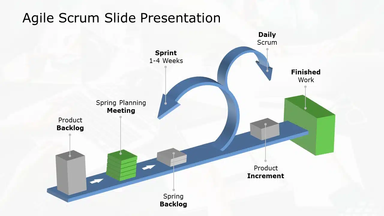 Agile Scrum Slide Presentation & Google Slides Theme