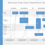 Business Flowchart Google Slides Template Theme