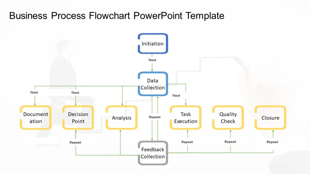 powerpoint presentation flow chart Business Process Flowchart PowerPoint Template