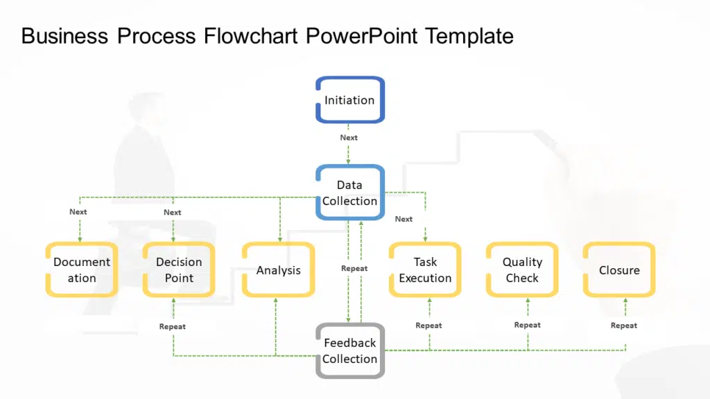 Business Process Flowchart PowerPoint Template