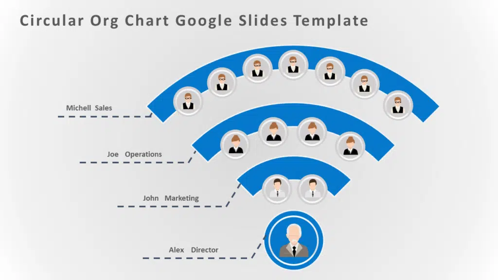 Shows Circular Org Chart Template