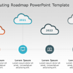Cloud Computing Roadmap PowerPoint & Google Slides Template Theme