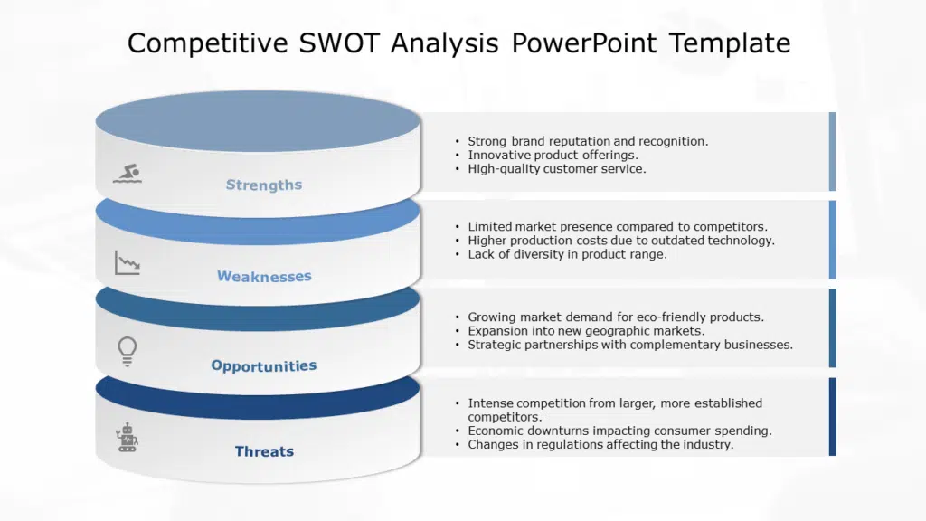 Shows Competitive SWOT Analysis PowerPoint Template