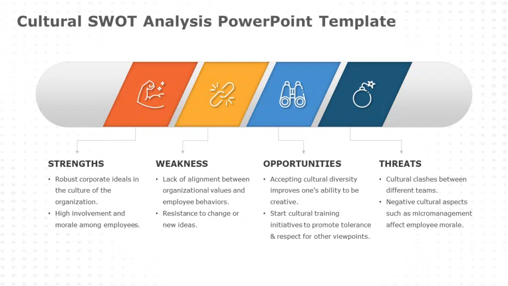 Shows Cultural Swot 