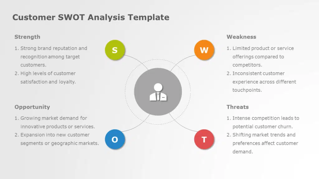 Image shows Customer SWOT Analysis Template