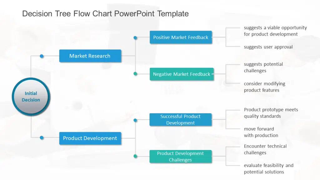 Decision Tree Flow Chart PowerPoint Template